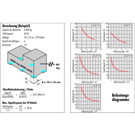 Damping mat, vibration-free SP713